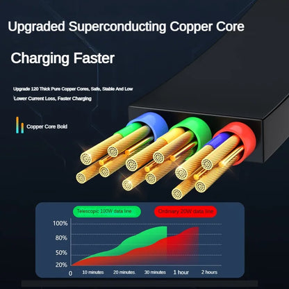 3 In 1 Retractable USB 100W Cable Fast Charging And Data Micro USB Type C For iphone6-14 Android Phone Xiaomi Huawei OPPO