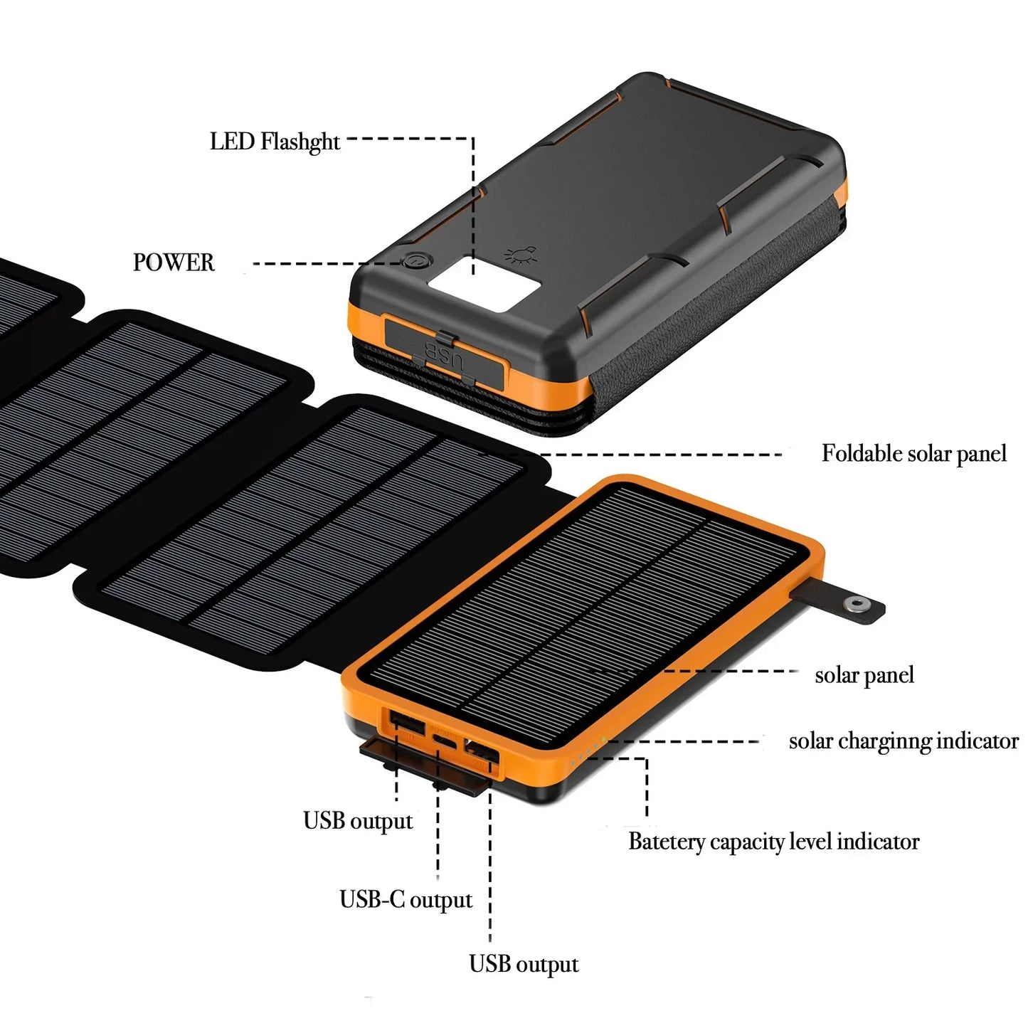 New Portable Solar Power Bank 50000mAh Large Capacity Charger Compatible with IOS Android USB-A And USB-C Fast Charging outdoor