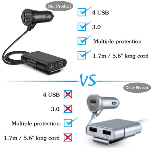 QC 3.0 Fast Car USB Charger – Quick Charge Adapter with Clip for iPhone & Android