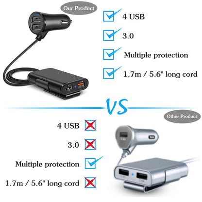 QC 3.0 Fast Car USB Charger – Quick Charge Adapter with Clip for iPhone & Android