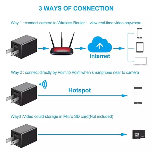Hidden WiFi Camera – Mini HD 1080P Spy Camera with USB Charger Design