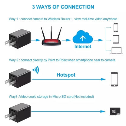 Hidden WiFi Camera – Mini HD 1080P Spy Camera with USB Charger Design